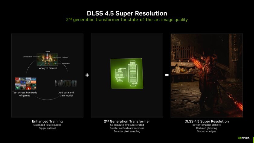 NVIDIA представила DLSS 4.5: работает даже на старых RTX-видеокартах