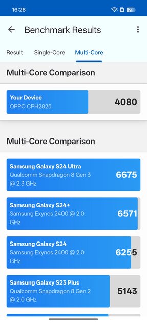 Сохраняет впечатления, выглядит стильно и не боится воды: обзор OPPO Reno15 5G — Производительность и тесты. 4