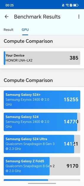 Ёмкая батарея, 108 Мп и приятный глазу дизайн: обзор HONOR X8d — Производительность и тесты. 8