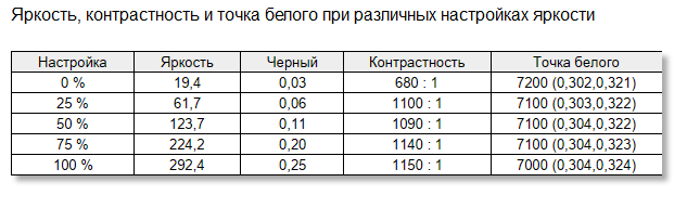 Утром — лекции и таблицы, вечером — киберспорт. Обзор Acer Nitro Lite NL16-71G-59YH — Дисплей. 6