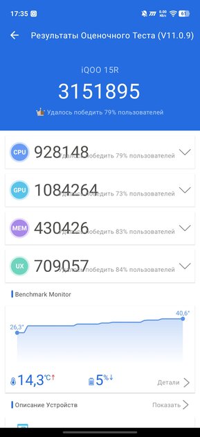 Флагманам пора на пенсию? Обзор iQOO 15R — небольшого и мощного смартфона с огромной батареей — Производительность и гейминг. 16