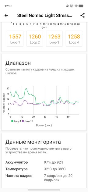 Флагманам пора на пенсию? Обзор iQOO 15R — небольшого и мощного смартфона с огромной батареей — Производительность и гейминг. 23