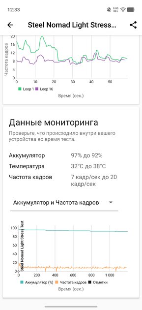 Флагманам пора на пенсию? Обзор iQOO 15R — небольшого и мощного смартфона с огромной батареей — Производительность и гейминг. 24
