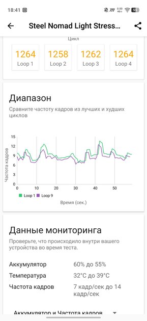 Флагманам пора на пенсию? Обзор iQOO 15R — небольшого и мощного смартфона с огромной батареей — Производительность и гейминг. 27