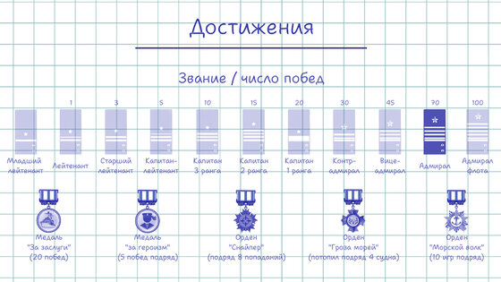 Морской бой 2 в 1 классический 3.40. Скриншот 22