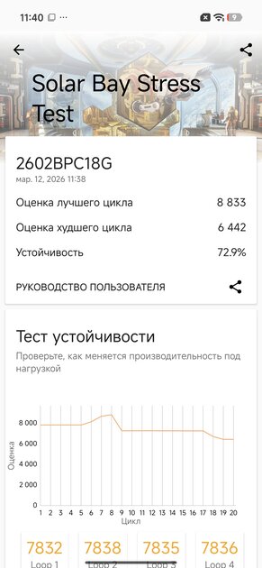 Топ за свои деньги… или всё же нет? Обзор POCO X8 Pro Max — Производительность и тесты. 17