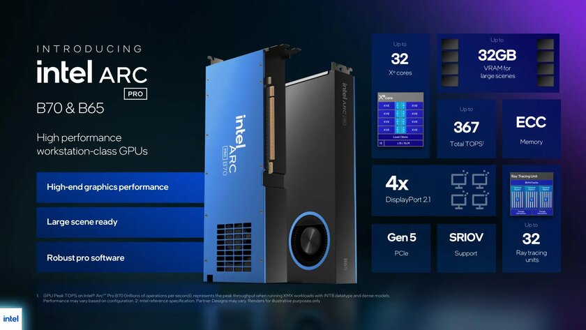 Intel анонсировала Arc Pro B70 с 32 ГБ видеопамяти GDDR6 и заявлением о превосходстве над NVIDIA