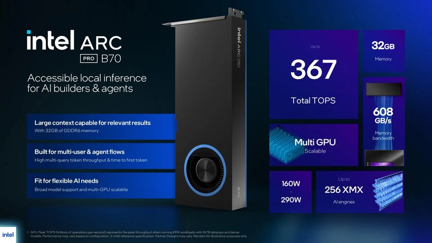 Инструмент для запуска языковых моделей на картах Intel Arc получил поддержку новейшей B70 Pro