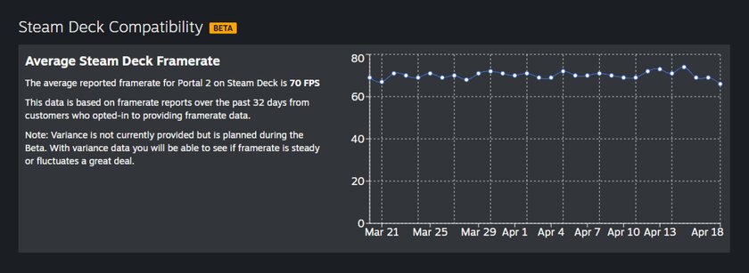 Разработчики поддерживаемых Steam Deck игр получат от Valve данные о производительности
