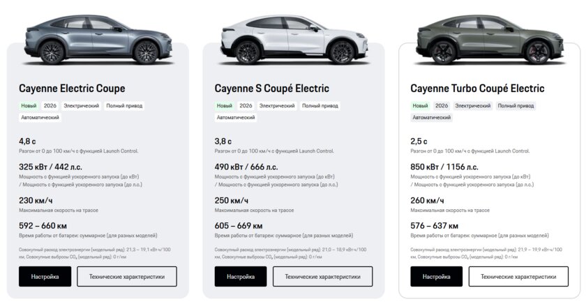 2,5 секунды до «сотни» и 1156 «лошадей»: новый Cayenne Coupé Electric удивляет динамикой