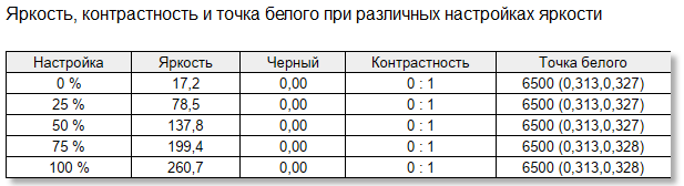 Магия QD-OLED, 240 Гц и отклик 0,03 мс: обзор геймерского монитора AOC AGON PRO AG276QZD2 — Матрица. 4