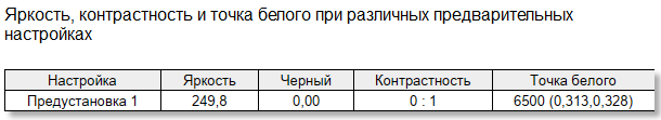 Магия QD-OLED, 240 Гц и отклик 0,03 мс: обзор геймерского монитора AOC AGON PRO AG276QZD2 — Матрица. 5