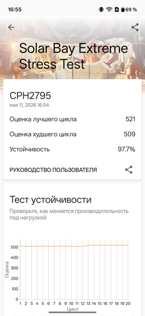 OnePlus вспомнила корни: обзор Nord 6 — смартфона, наступающего субфлагманам на пятки — Производительность. 13