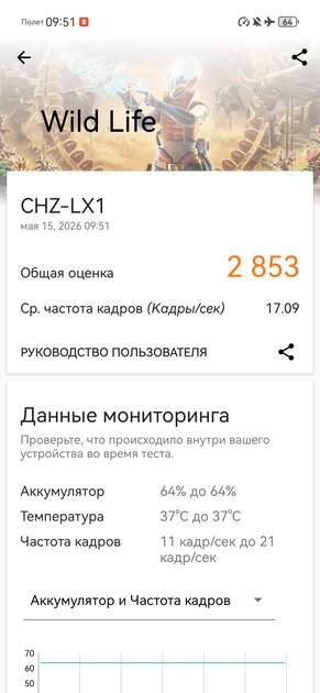 Не гнётся, живёт два дня и круто снимает: обзор HUAWEI nova 15 Max