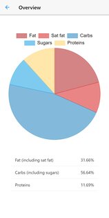 Waistline 3.10.1. Скриншот 4