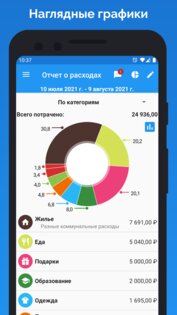 Бюджет, учет расходов, доходов 1.2.5. Скриншот 7