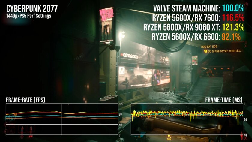 Производительность уровня PS5: вышли первые обзоры Steam Machine