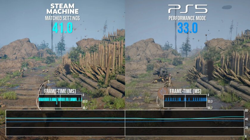 Производительность уровня PS5: вышли первые обзоры Steam Machine