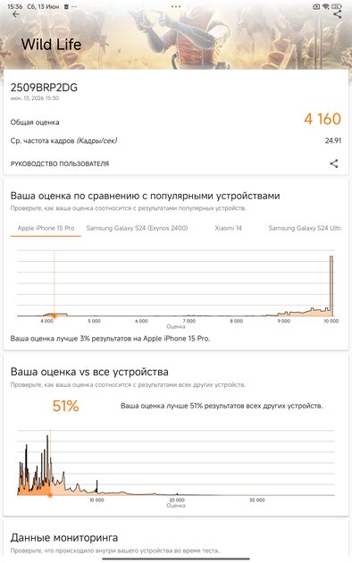 Недорогой планшет с большим дисплеем и приличной автономностью: обзор REDMI Pad 2 Pro 5G — Производительность и тесты. 9
