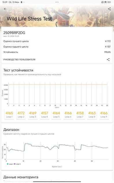 Недорогой планшет с большим дисплеем и приличной автономностью: обзор REDMI Pad 2 Pro 5G — Производительность и тесты. 12