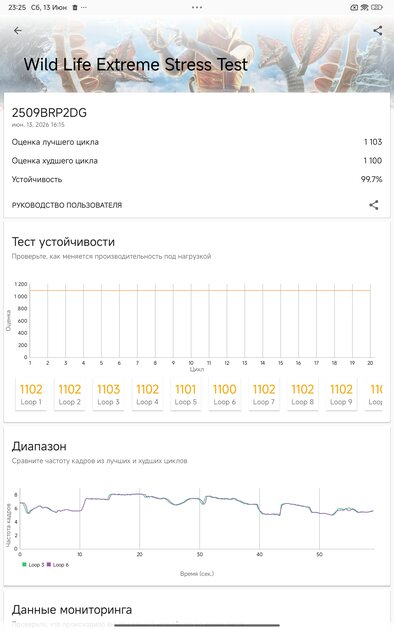 Недорогой планшет с большим дисплеем и приличной автономностью: обзор REDMI Pad 2 Pro 5G — Производительность и тесты. 13