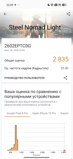 Тот самый «топ за свои деньги»? Подробный обзор и тест Xiaomi 17T Pro — Чипсет. 16