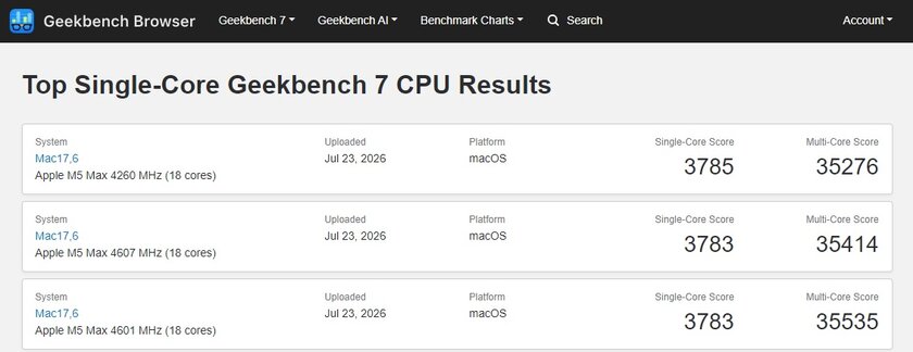 Geekbench 7 получил переработанные тесты производительности и поддержку CUDA