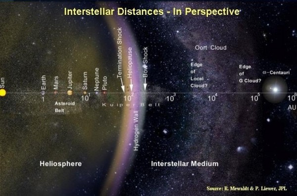Самое интересное о миссии New Horizons