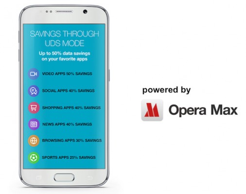 Представлен дешевый смартфон Samsung Galaxy J2 с встроенной Opera Max