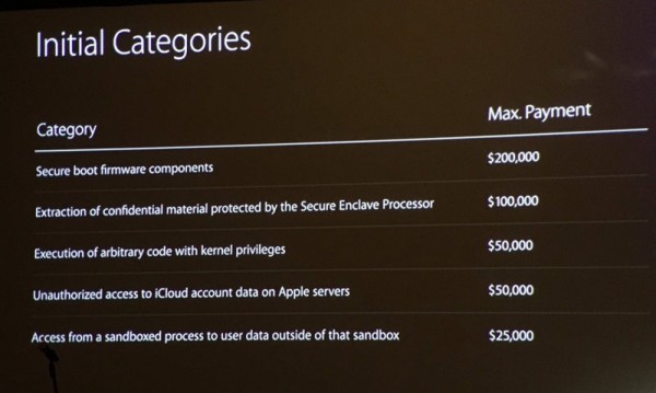 Apple аннулировала "Джейлбрейк" в новом обновлении iOS