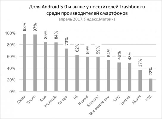 Кто никогда не получит новый Андроид? Подсказка: ты