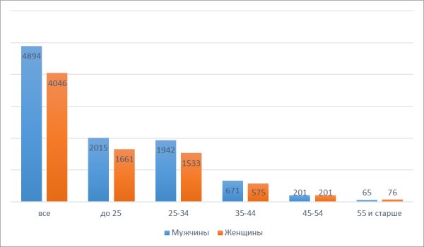 Бренд Micromax хорошо известен половине россиян