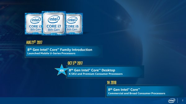 Представлены процессоры Intel Core 8-го поколения для ПК