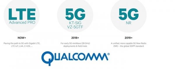 Qualcomm, ZTE и China Mobile первыми испытали сеть 5G NR