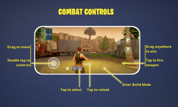 Игроки высоко оценили предварительный релиз Fortnite для iOS
