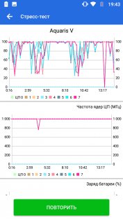 Обзор Aquaris V — Железо. 26