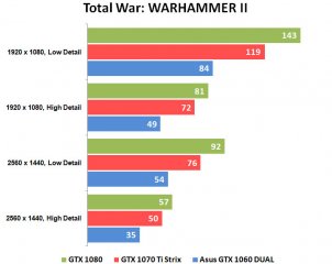 Тихая мощь: ASUS ROG Strix GeForce GTX 1070 Ti