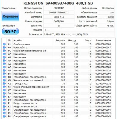 Обзор твердотельного накопителя Kingston A400 480 Gb — Результаты тестов. 1