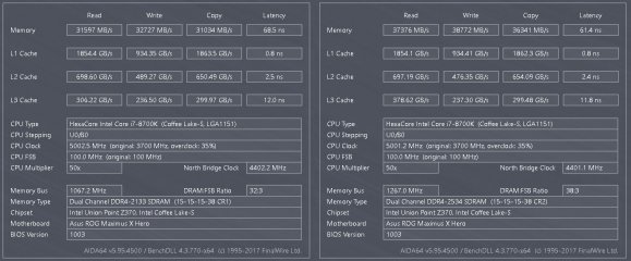 Пара белых: HyperX Fury DDR4-2133 32 Gb — Результаты тестов. 1