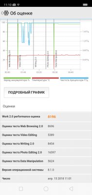 Обзор OPPO F7 — быть, а не казаться или наоборот? — Железо. 11