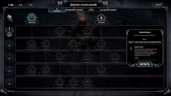 Обзор Frostpunk: жестокость ради выживания