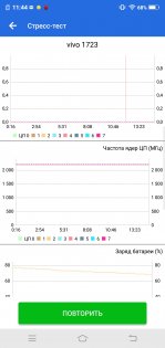 Обзор Vivo V9: удачный подражатель?