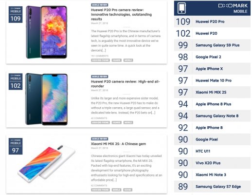 Xiaomi создает отдел для улучшения камер в своих смартфонах
