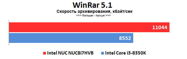 Игровой ПК в рюкзаке: обзор Intel NUC Hades Canyon