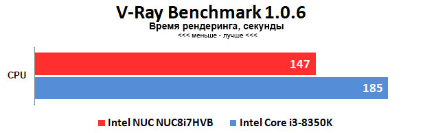 Игровой ПК в рюкзаке: обзор Intel NUC Hades Canyon