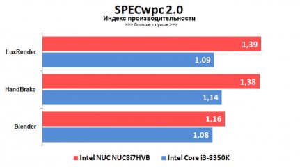 Игровой ПК в рюкзаке: обзор Intel NUC Hades Canyon