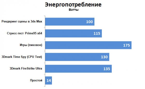 Игровой ПК в рюкзаке: обзор Intel NUC Hades Canyon