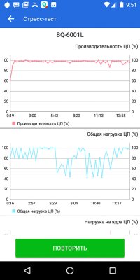 Обзор BQ Jumbo — добротный бюджетный фаблет — Железо. 20