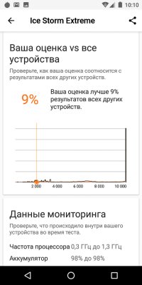 Обзор BQ Jumbo — добротный бюджетный фаблет — Железо. 31