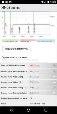Обзор BQ Jumbo — добротный бюджетный фаблет — Железо. 34